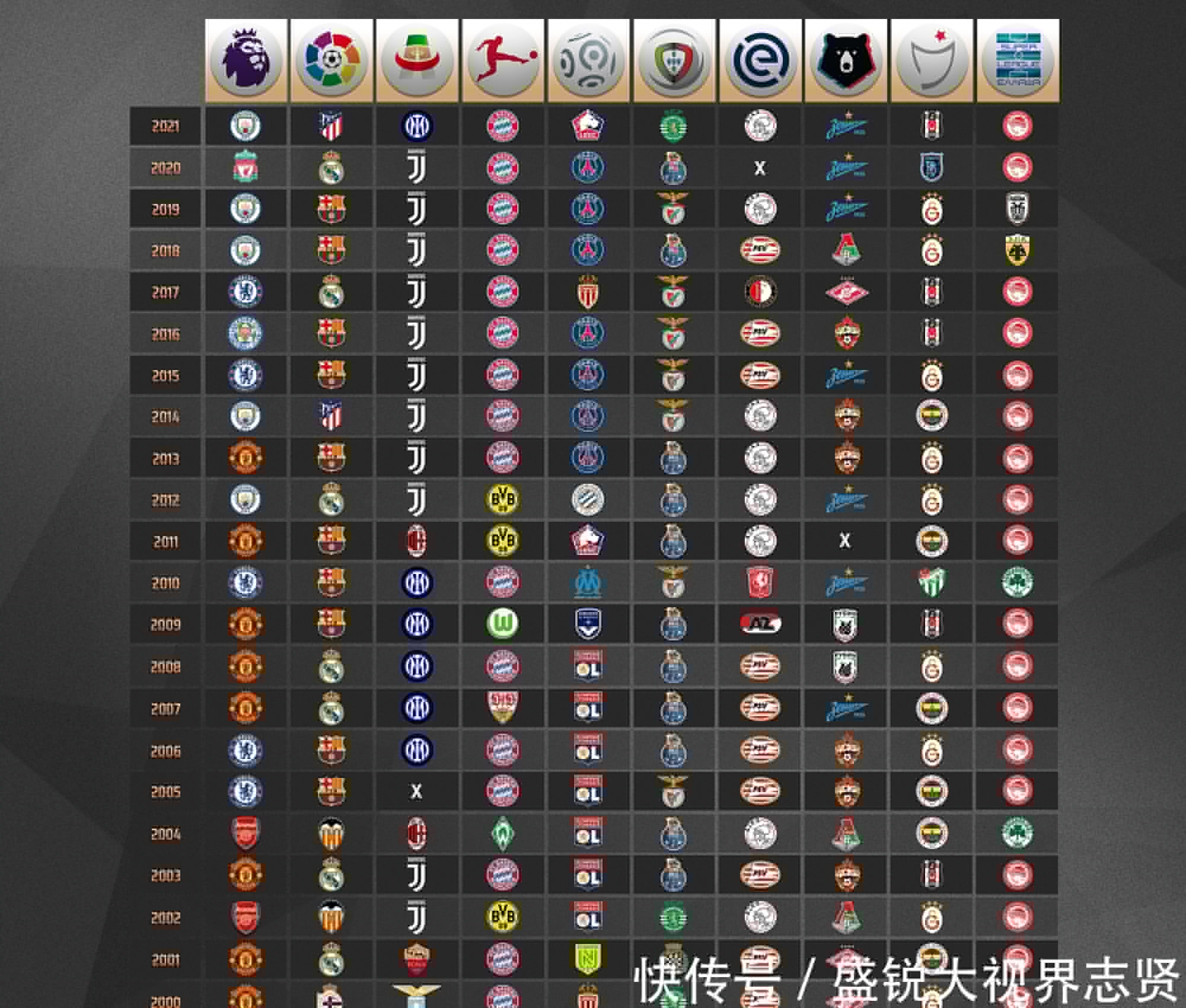转会无论对
